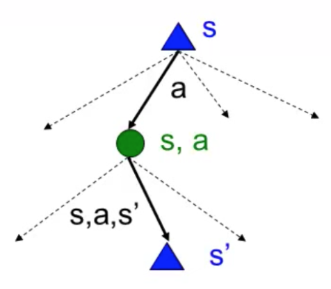 State action tree