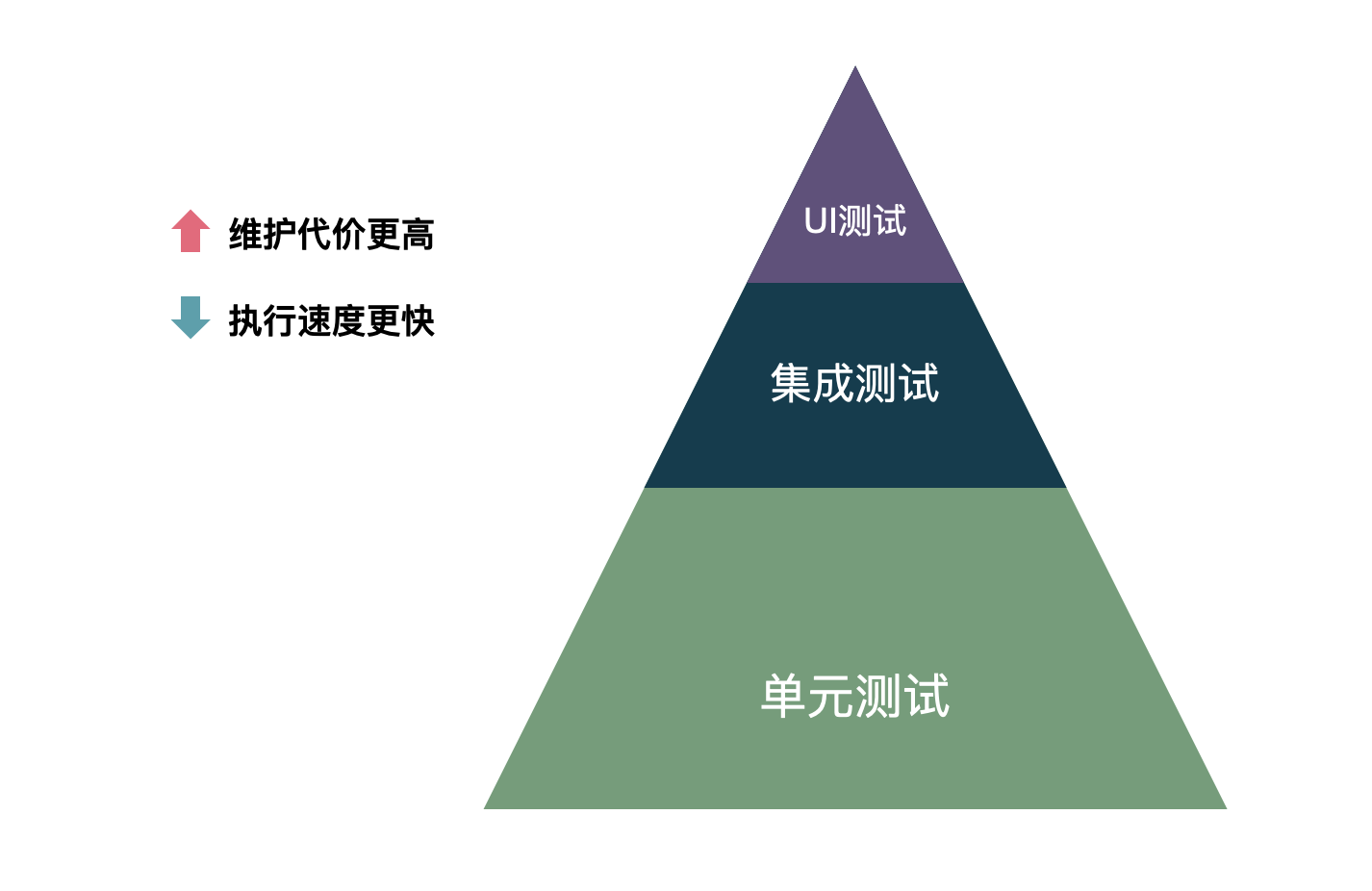 数据测试实践| Bright LGM's Blog