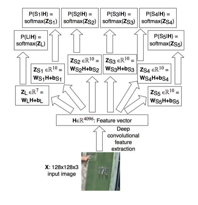 1 model instead of 5