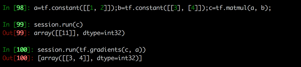 linear gradient experiment