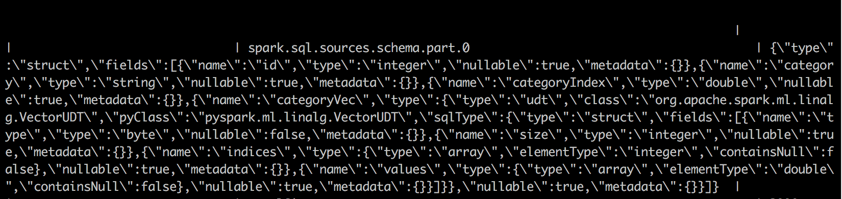 Hive Table Metadata Removed