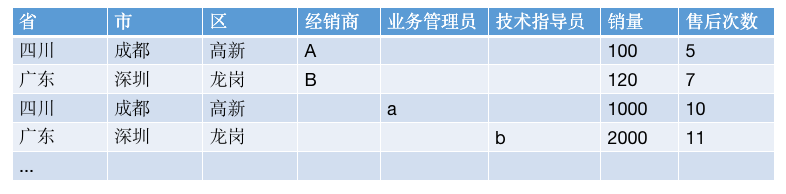 indicator combine