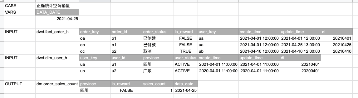 case table design