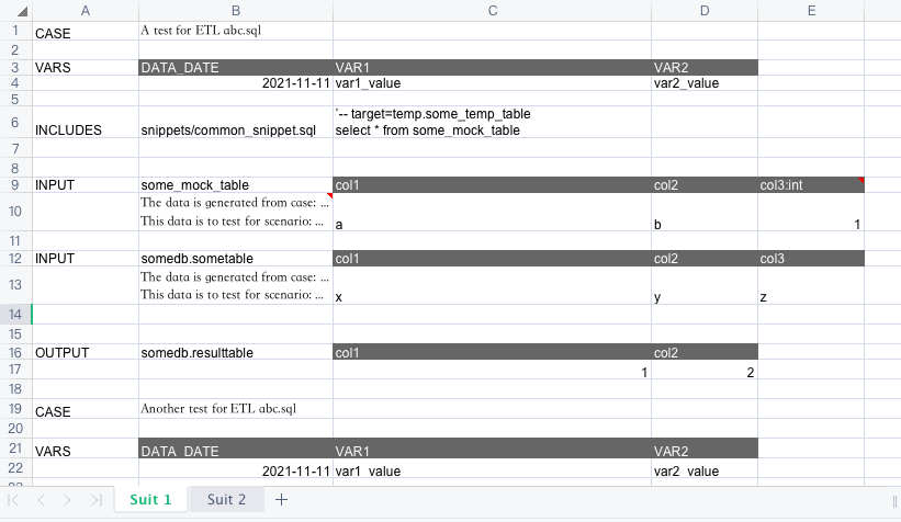 Efficient ETL Testing | Bright LGM's Blog